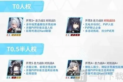蔚蓝档案初始角色推荐介绍玩法