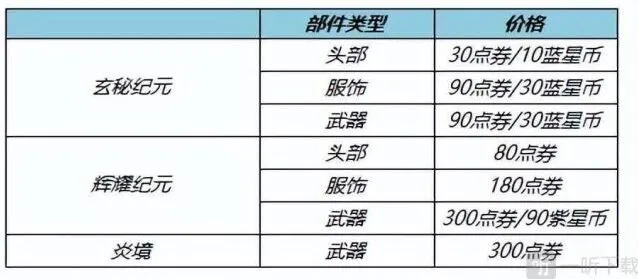 王者荣耀皮肤