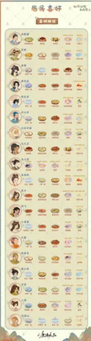 桃源深处有人家村民喜好物品一览详细教程