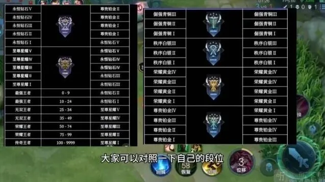 王者荣耀s32赛季段位继承规则详解