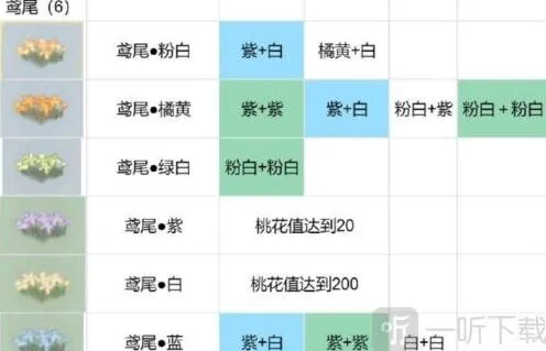 桃源深处有人家配方