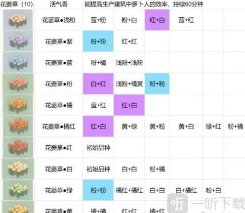 桃源深处有人家培育