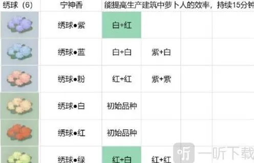 桃源深处有人家怎么种植