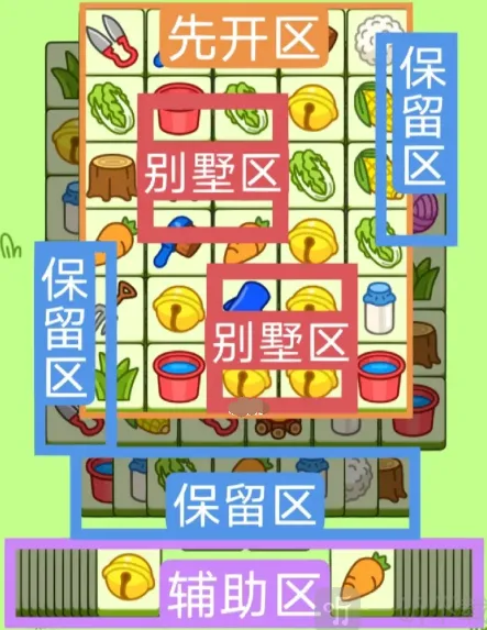 《羊了个羊》2.28关卡通关指南