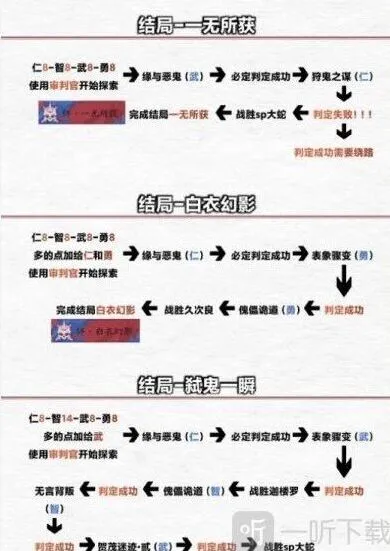 阴阳师结局