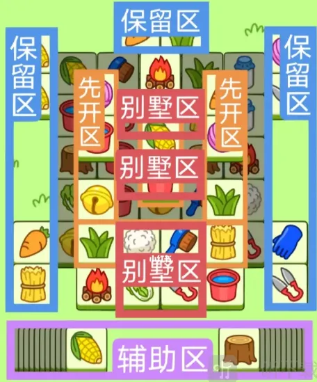 羊了个羊怎么过