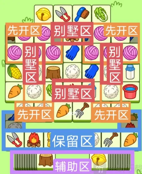 《羊了个羊》2.3第二关攻略大全指南