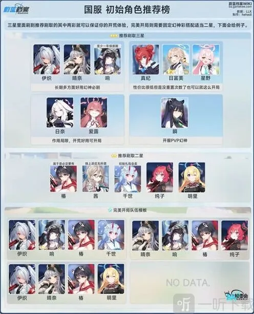 蔚蓝档案国服初始角色培养推荐流程