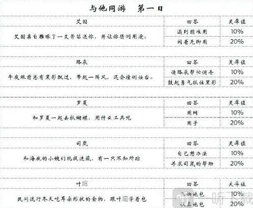 时空中的绘旅人录异