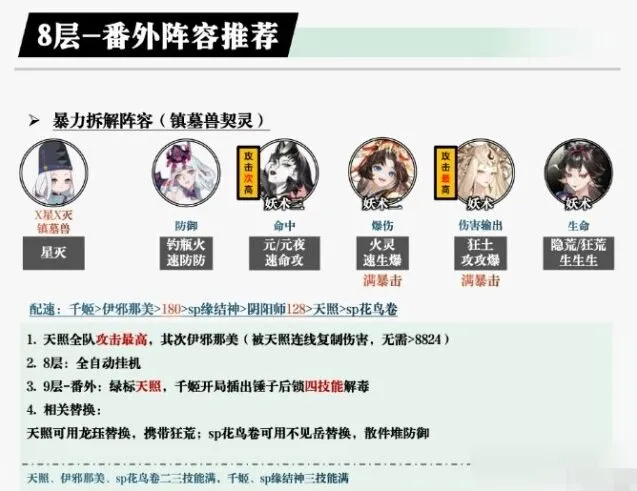 活下去过关
