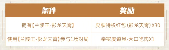 王者荣耀分享