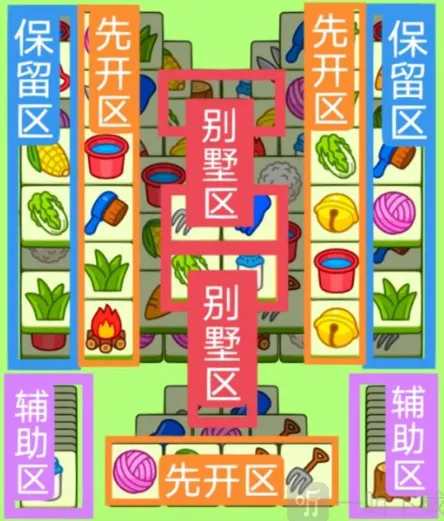 羊了个羊1.9关卡技巧攻略
