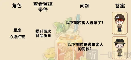 未定事件簿答案是什么