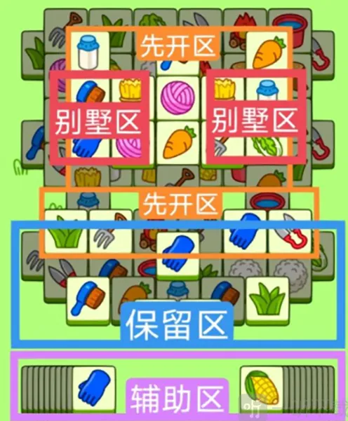 羊了个羊1月6号过关玩法详解