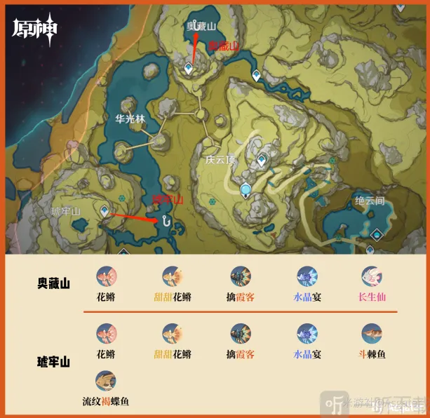 原神位置