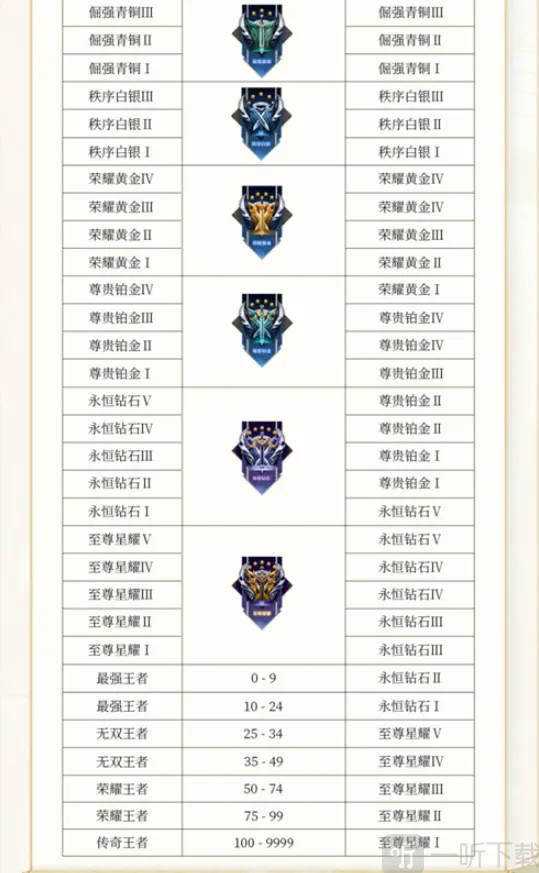 王者荣耀介绍