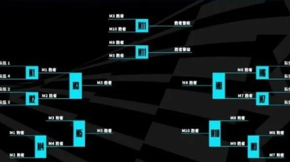 英雄联盟s13全球总决赛赛制介绍全解
