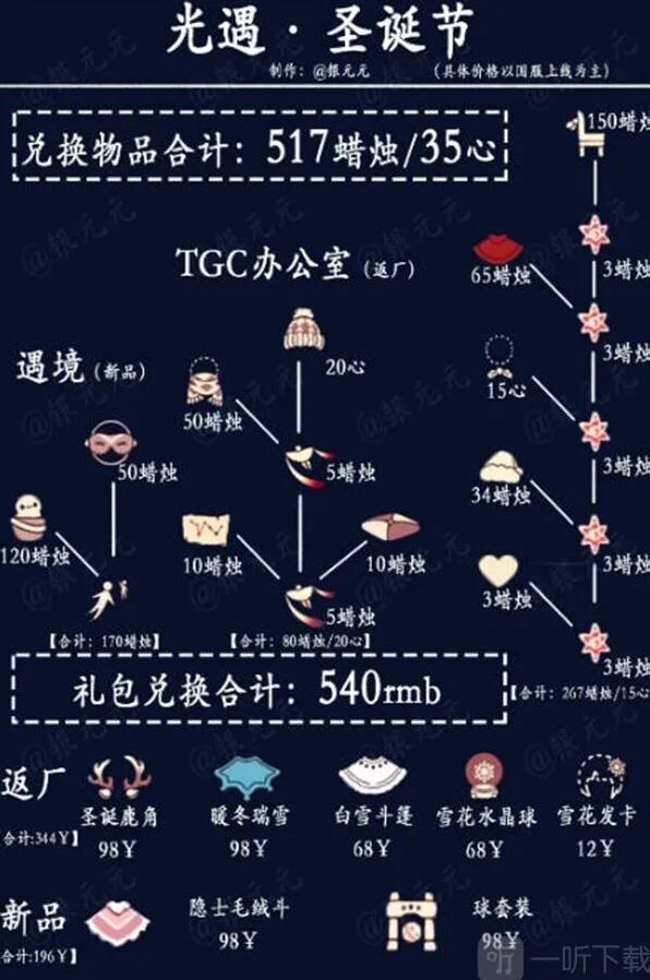 光遇一览