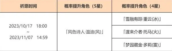 原神温迪复刻时间完整教程