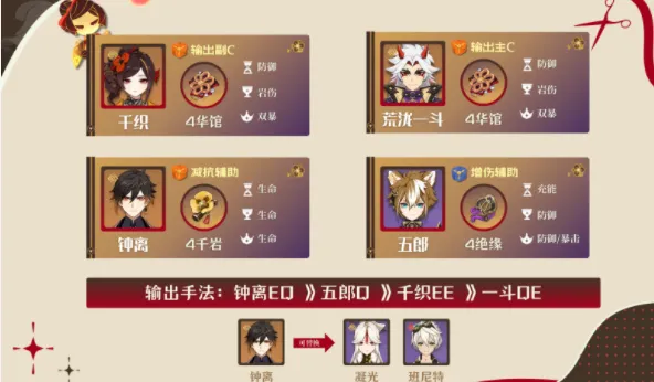 原神千织阵容全攻略