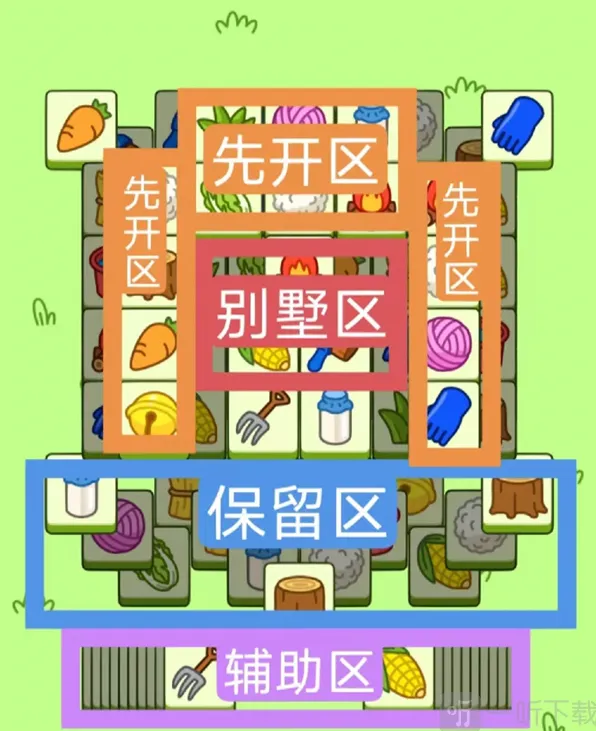 《羊了个羊》11.24日过关技巧