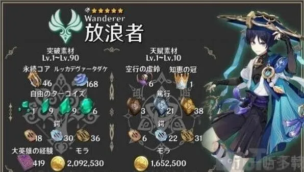 原神流浪者天赋材料收集指南
