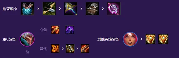艾希怎么搭配