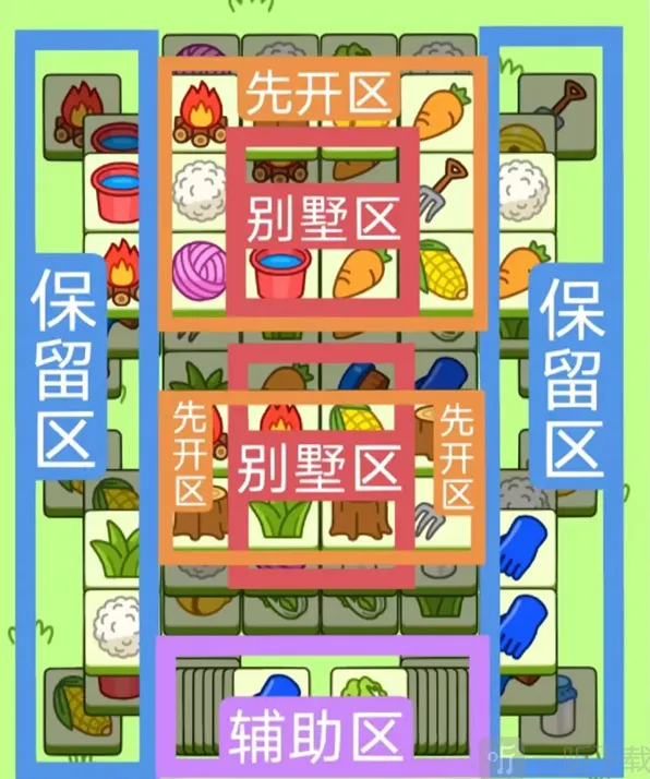 羊了个羊11月25日通关流程详解