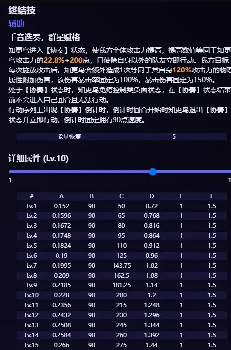 崩坏星穹铁道崩坏