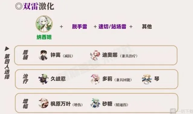 《原神》：草神配队攻略教程