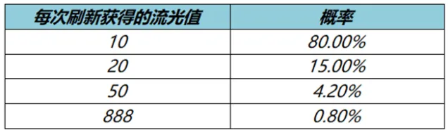 王者荣耀获取
