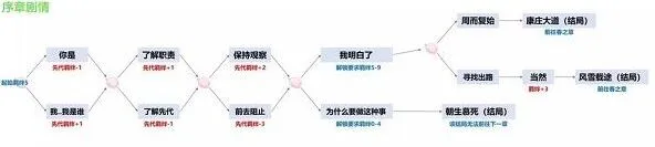 阴阳师图文