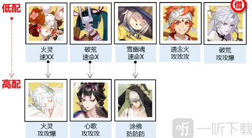 阴阳师阵容搭配