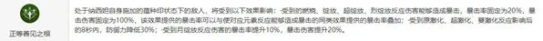 《原神》纳西妲命座性价比分享