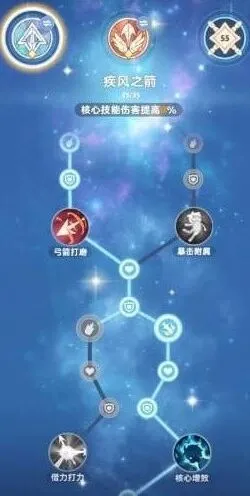 出发吧麦芬玩法
