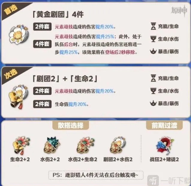 《原神》芙宁娜圣遗物词条配置指南