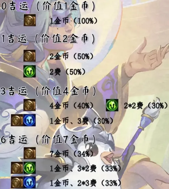 金铲铲之战奖励机制