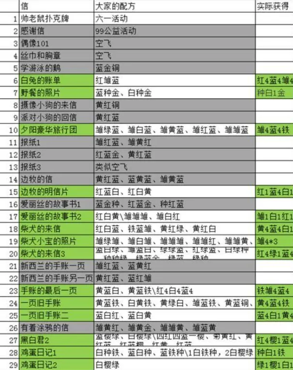 动物餐厅海德薇信件详尽攻略