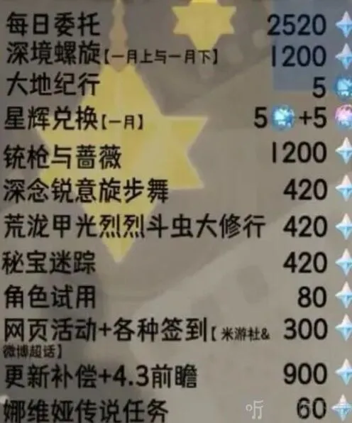 《原神》4.3版本原石获取详解