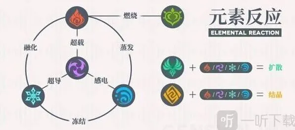 原神元素