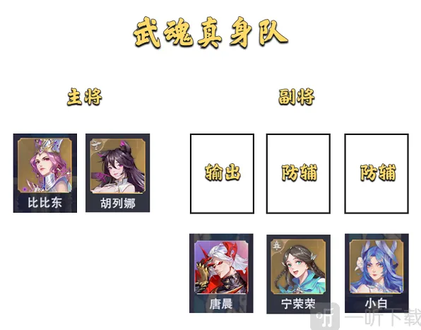 斗罗大陆大陆征伐配队方案全教程