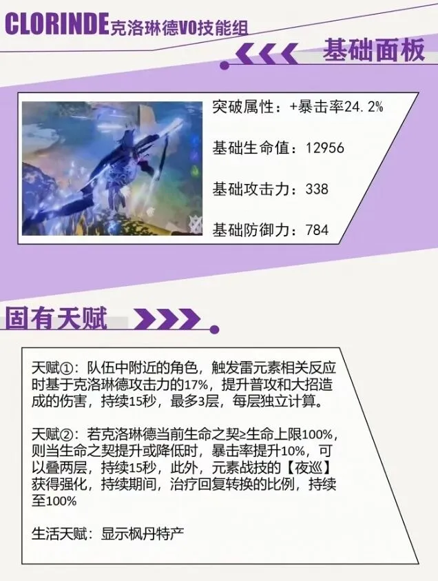 原神希格雯技能介绍（4.7版本）