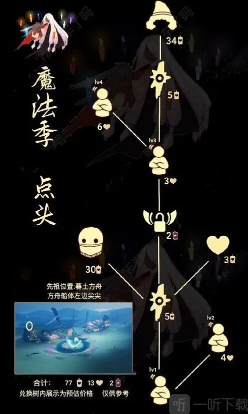 《光遇》6.16复刻先祖兑换物品清单