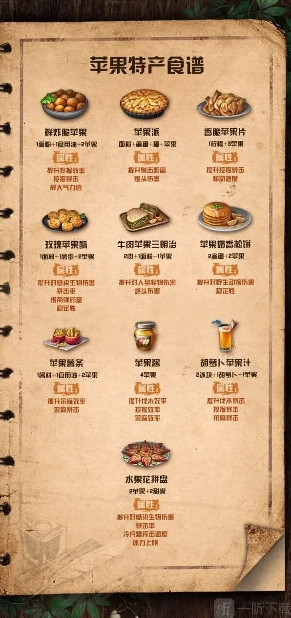 《明日之后》苹果食谱配方属性最全汇总