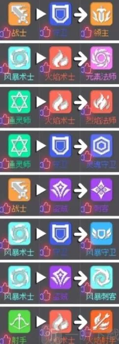 元气骑士前传职业合成有哪些教程