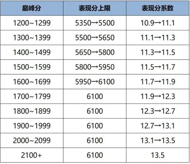 《王者荣耀》S41战力机制优化内容分享