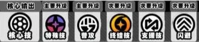 绝区零伊德海莉技能加点优先级全解