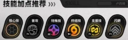 《绝区零》卢西娅加点优先级详细攻略