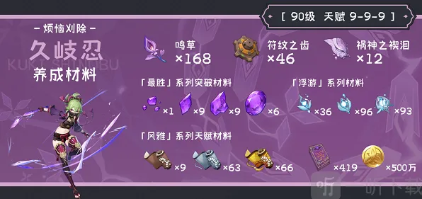 原神久岐忍角色突破材料汇总攻略