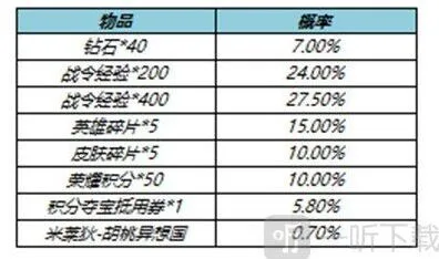 王者荣耀战令